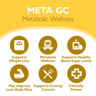 Meta GC & Meta Multi GLP-1 Unterstützungs-Set